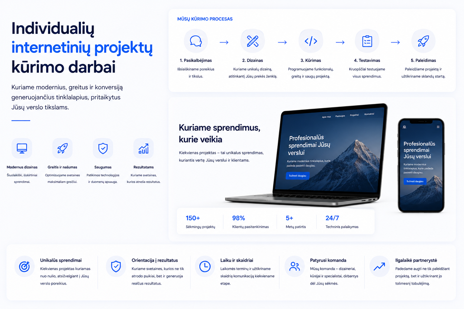 Individualių internetinių projektų kūrimo skaidrė su interneto svetainių kūrimo procesu, moderniu UI dizainu ir responsive sprendimų vizualais.